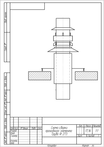 аксессуары для каминов