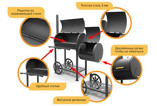 гриль барбекю